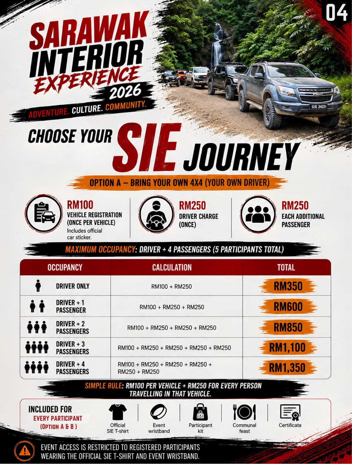 Option A: bring your own 4x4 — the per-vehicle and per-person prices, and what each combination of passengers adds up to.